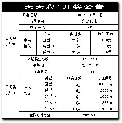 《100%的三肖一码期期准》是一部涉及博彩与概率论的作品，对于如何在博彩领域进行风险管理和概率计算提供了一定的参考。在现代社会，博彩行业的发展迅速，吸引了大量的参与者。然而，博彩本质上是一种高风险的活动，即使是再完善的秘籍和策略，也无法确保100%的胜率。本文将探讨博彩的基本原理、风险管理以及心理因素等方面，同时分析如何在博彩中做出合理的决策。