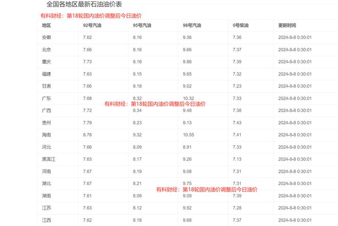 《2004新奥开奖结果十开奖记录》为国内彩票爱好者提供了一个重要的参考资料，通过对2004年的新奥开奖结果的分析和总结，不仅可以帮助人们更好地了解彩票的走势，还可以对未来的出号趋势进行一定的预测。