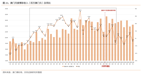 实时报 第19页