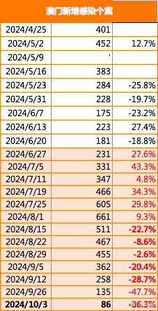 《2023澳门精准一肖100准》是一部极具影响力的著作，它通过对澳门历史、文化、经济以及社会发展的深入分析，为读者提供了一个全方位了解澳门的视角。这本书不仅适合对澳门有兴趣的普通读者，也为学术研究提供了丰富的参考资料。以下是对这部著作的具体解读。