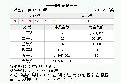 《2024今晚澳门开奖结果是多少》